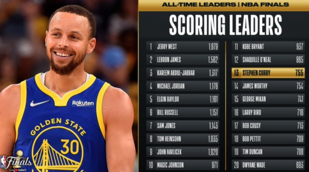  国王福克斯达成生涯五千次助攻里程碑  